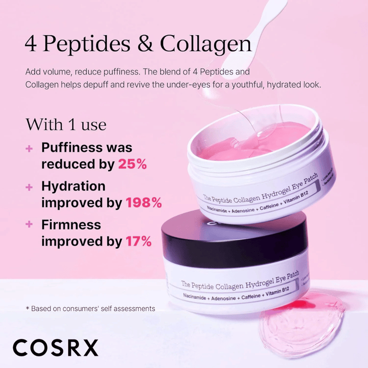 COSRX Peptide Collagen Eye Patch με 4 πεπτίδια και κολλαγόνο που μειώνει το πρήξιμο, αυξάνει την υγρασία κατά 198% και βελτιώνει τη σφριγηλότητα.