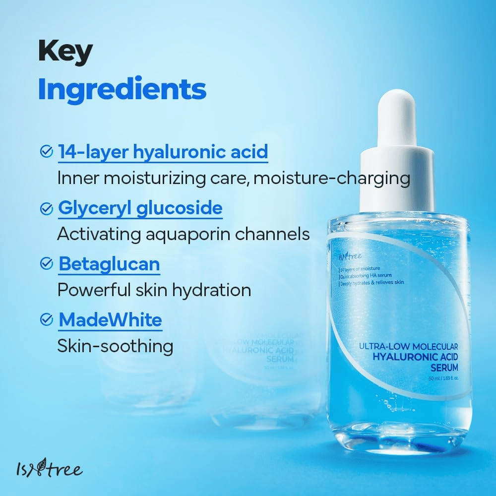 Isntree Ultra-Low Molecular Hyaluronic Acid Serum με 14-στρώματα υαλουρονικού οξέος, γλυκερυλική γλυκοσίδη και β-γλυκάνη, ενυδατικός ορός που ενισχύει το φράγμα του δέρματος και καταπραΰνει το ευαίσθητο δέρμα.