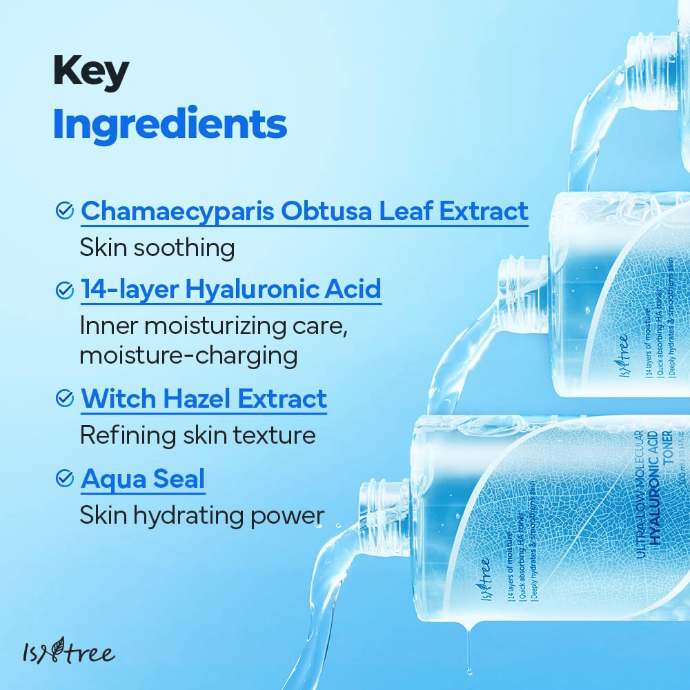 Εικόνα πληροφοριών για το Isntree Ultra-Low Molecular Hyaluronic Acid Toner που δείχνει βασικά συστατικά: εκχύλισμα φύλλων Chamaecyparis, υαλουρονικό οξύ 14 στρώσεων, αμαμηλίδα και Aqua Seal, με φιάλες τονωτικού που ρίχνουν υγρό στο φόντο.
