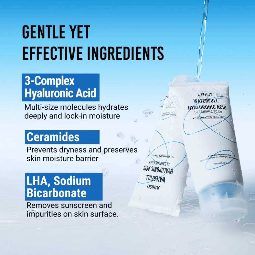 Το Jumiso Waterfull Hyaluronic Acid Cleansing Foam παρουσιάζεται με πιτσιλιές νερού για να απεικονίσει τον ενυδατικό καθαρισμό. Η εικόνα αναδεικνύει το υαλουρονικό οξύ, τα κεραμίδια και το LHA που βοηθούν στον καθαρισμό της επιδερμίδας, ενώ παράλληλα διατηρούν τον φραγμό υγρασίας.