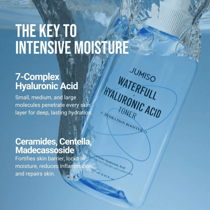 Jumiso Waterfull Hyaluronic Acid Toner με 7-Complex υαλουρονικό οξύ, κεραμίδια και centella – ενισχύει τον δερματικό φραγμό και προσφέρει βαθιά, μακράς διάρκειας ενυδάτωση